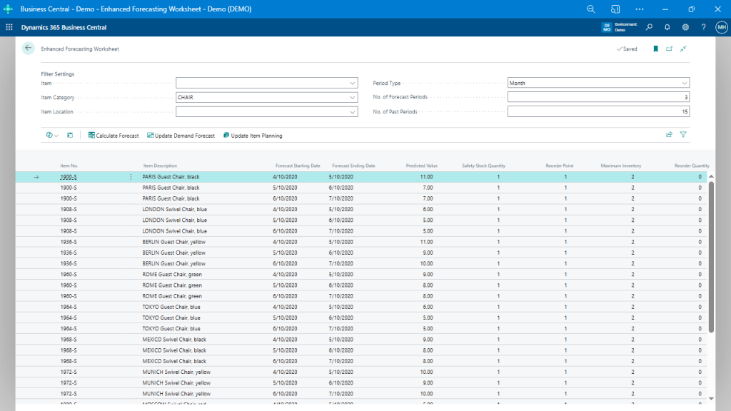 Enhanced Forecasting Worksheet