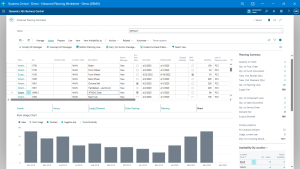 Supply and Demand Dashboard