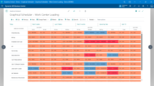 Monitor Capacity with Work Center Loading
