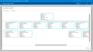 Hierarchical BOM Insights