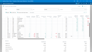 Cost Variance Breakdown