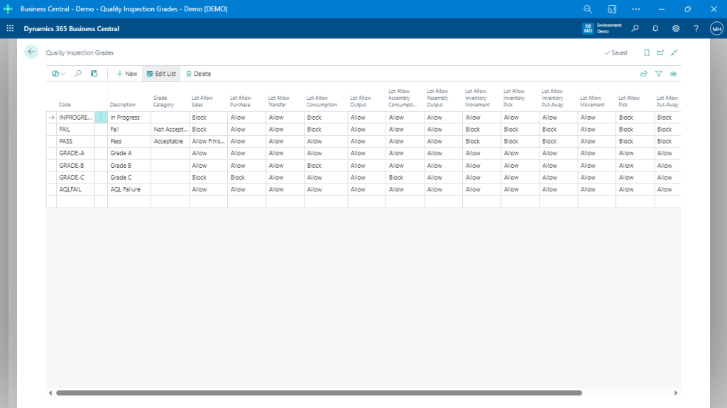 Quality Inspection Grades