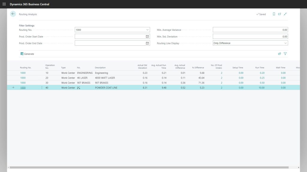 ERP Systems: The Complete Guide for Warehouses