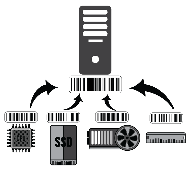 Tracking Serial Numbers in Business Central