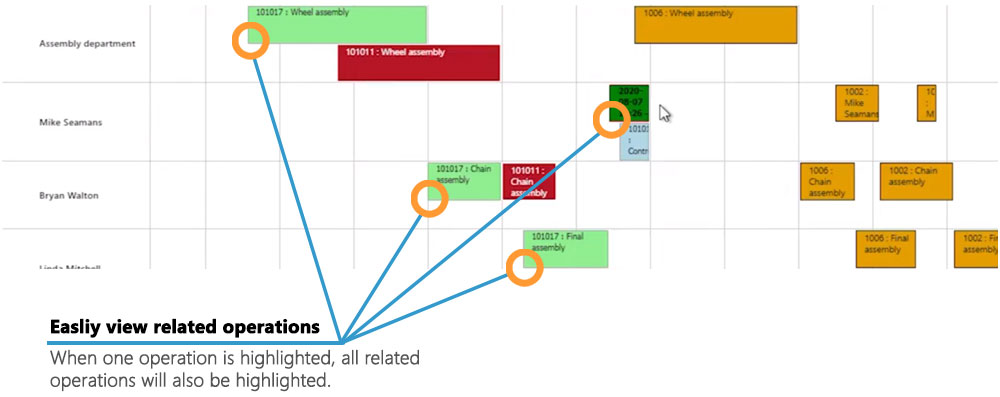 View related operations in Business Central