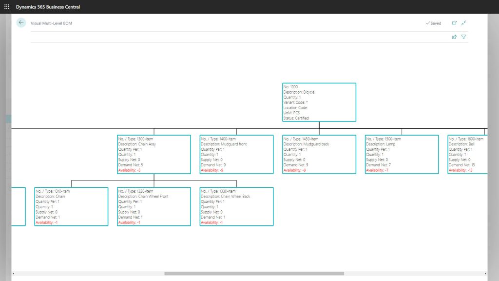 Top Six Ways the Enhanced Planning Pack Streamlines Operations in Business Central