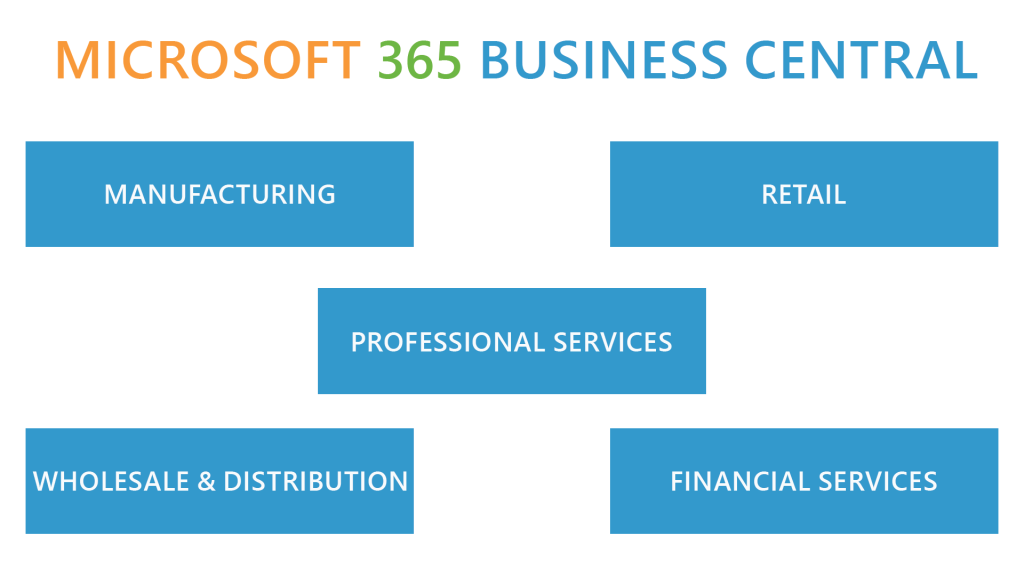 What Industries is Business Central Best Suited For?